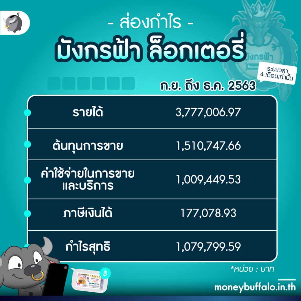 Auto Slot Wallet รับโปรใหม่ล่าสุด พร้อมระบบออโต้รวดเร็ว