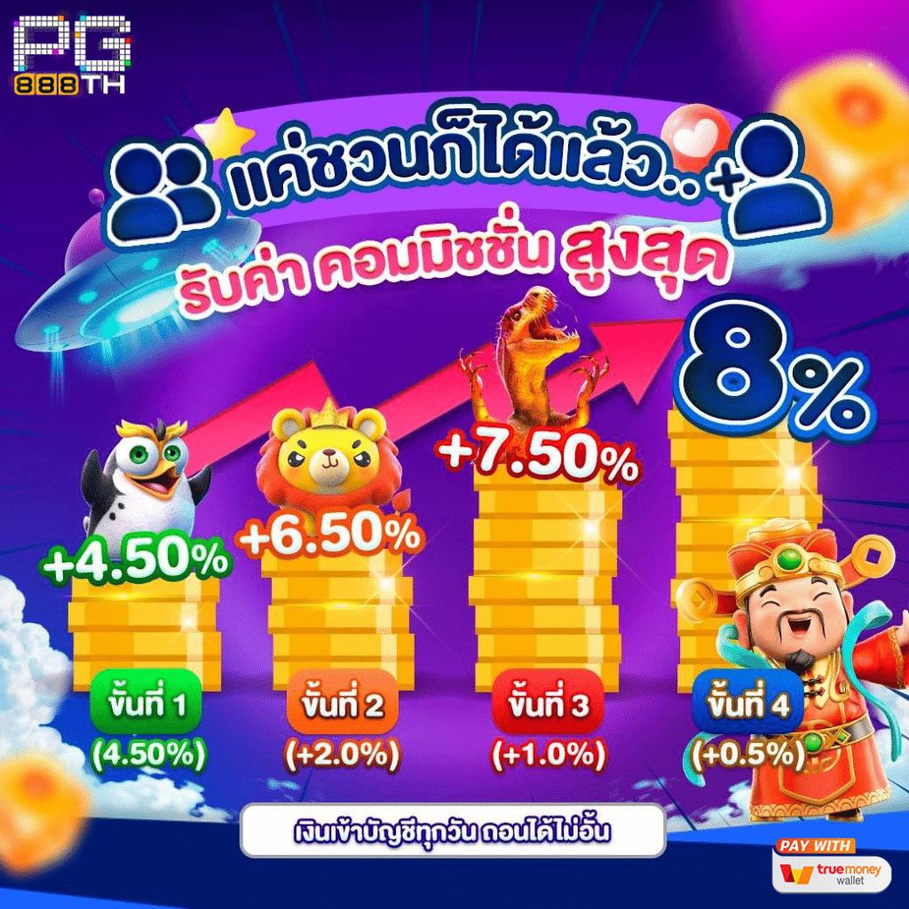 PGไทยแลนด์ เว็บเกมออนไลน์สร้างรายได้ทันใจเต็มรูปแบบ