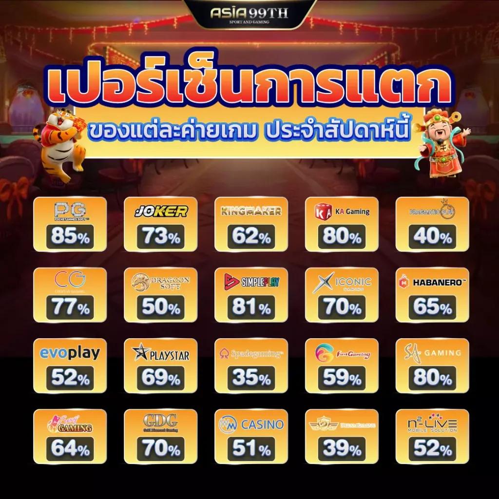StarCity9 คาสิโนออนไลน์อันดับหนึ่ง รวมเกมสล็อตยอดนิยม 2024