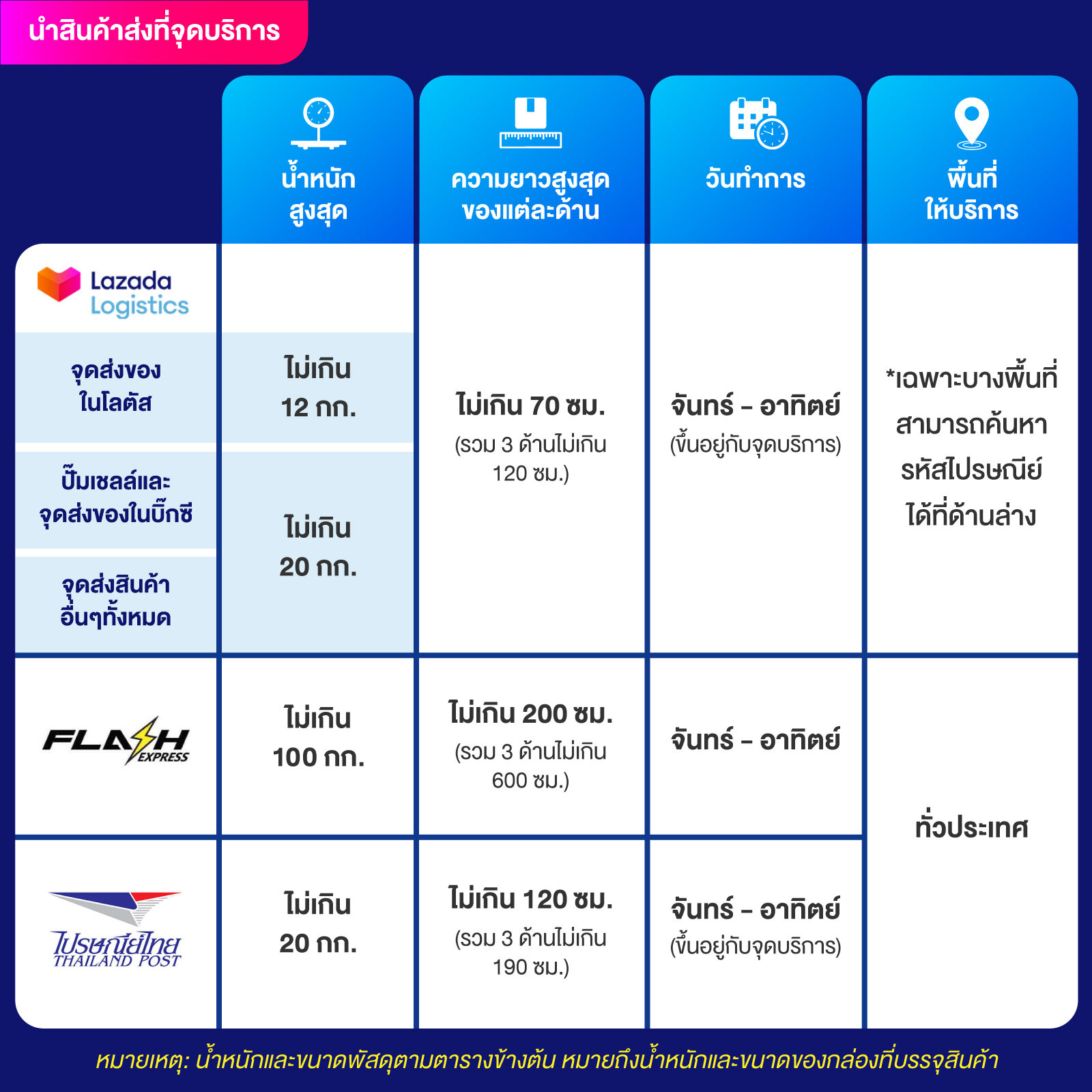 ดูบอลวันนี้สด พร้อมเดิมพันกีฬาและคาสิโนออนไลน์ครบวงจร