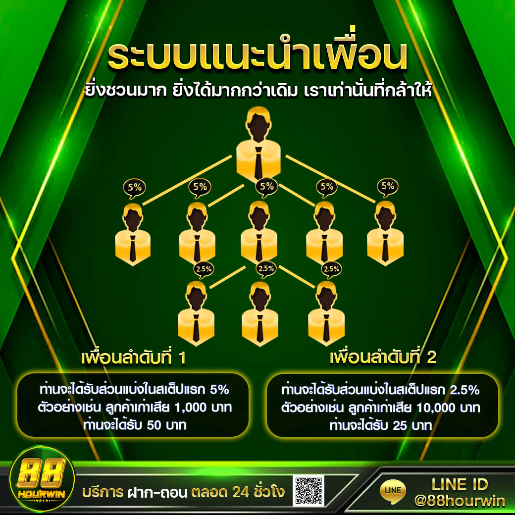 ทดลองเล่นสล็อต 6666 แบรนด์ดัง เว็บตรงไม่ผ่านเอเย่นต์ สมัครง่ายสนุกสุดมัน