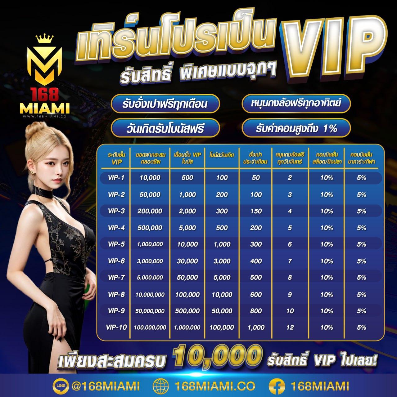 บ้านผลบอลวันนี้ ตารางบอลวันนี้ 888 เว็บเดิมพันครบครันอันดับ 1