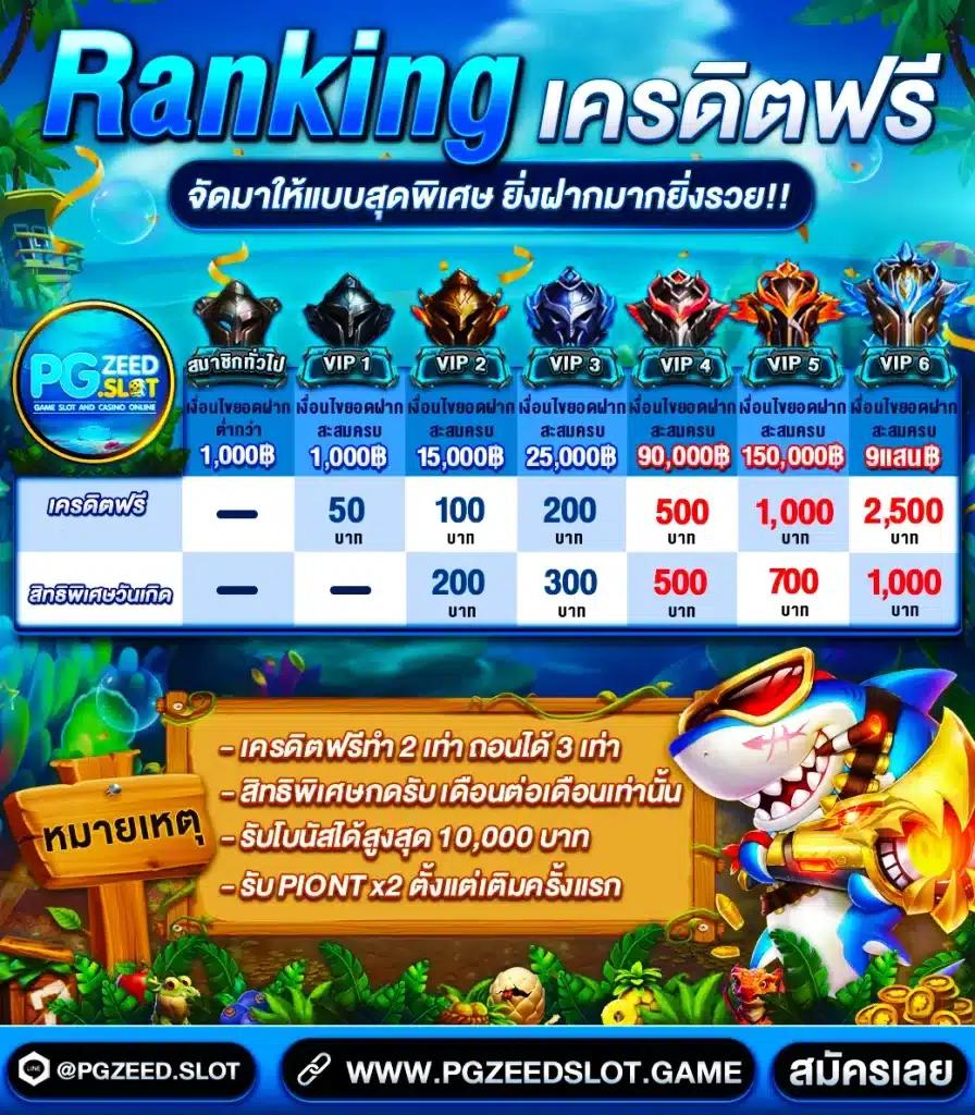 ฟุตบอลสดวันนี้ เล่นง่าย จ่ายจริง พร้อมโปรโมชั่นมากมาย