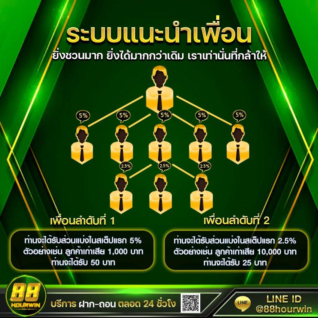 สล็อต USA เว็บคาสิโนออนไลน์ครบเครื่องอันดับหนึ่งในไทย