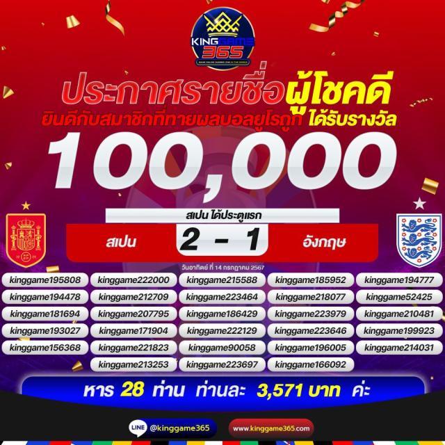 สล็อต เว็บ ตรง ไม่มี ขั้น ต่ำ เล่นง่าย จัดเต็มทุกเกมดัง 2024