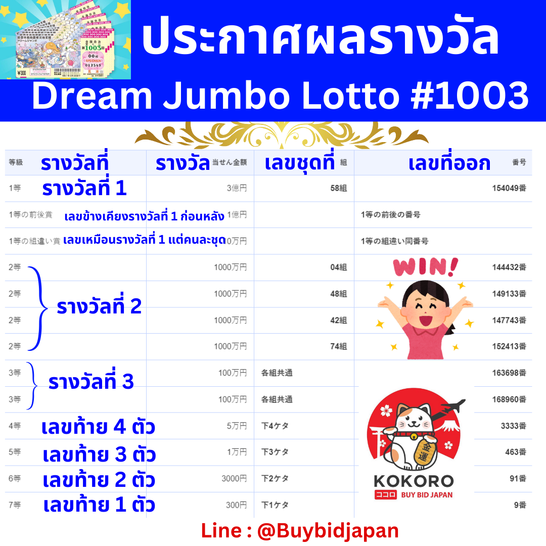 สล็อตbig win เว็บตรงมาแรง รวมเกมใหม่ล่าสุด 2024 ให้โบนัสมากมาย