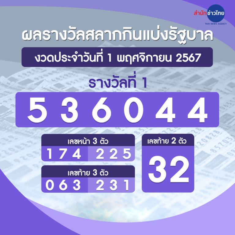 สาวถ้ำ ทดลอง คาสิโนออนไลน์มาตรฐานสูง จัดเต็มเกมสุดฮิต เครดิตฟรี