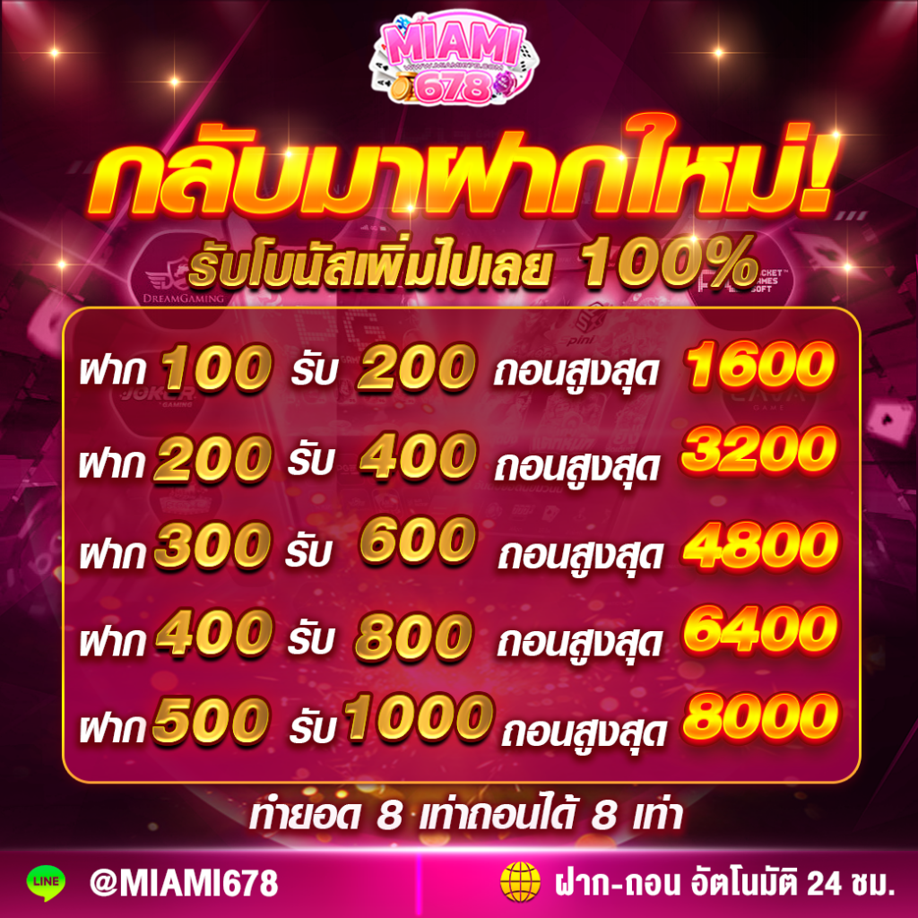 เข้าสู่ระบบ mjm789 คาสิโนสุดฮิต พร้อมโปรโมชั่นพิเศษล่าสุด